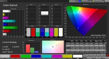 Przestrzeń barw (docelowa przestrzeń barw: AdobeRGB; profil: Natural)