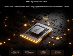 AMD Ryzen 9 6900HX (źródło: Minisforum)