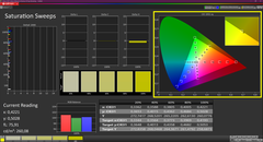 Nasycenie (skalibrowane)