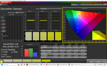 Calman zamiata saturację