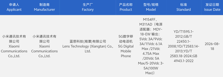 Modele Xiaomi 18 Pro i Xiaomi 18 Pro Max uzyskały certyfikat 3C.