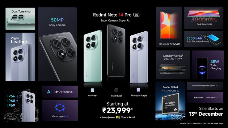 (Źródło obrazu: Xiaomi)