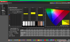 ColorChecker po kalibracji