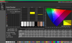 ColorChecker po kalibracji