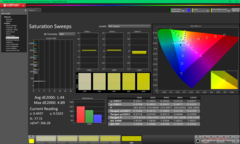 Pomiary nasycenia przed kalibracją (P3)