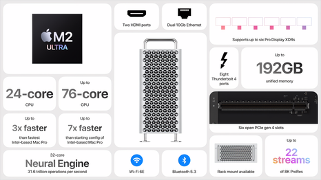 Apple Mac Pro: Funkcje w skrócie. (Źródło obrazu: Apple)