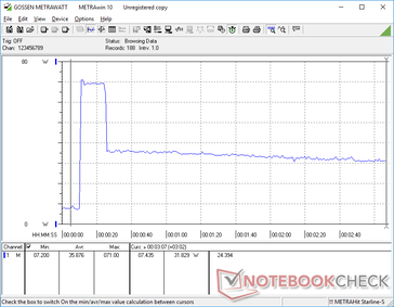 Jeśli Prime95 pracuje w trybie Intelligent Cooling, zużycie wzrośnie chwilowo do 71 W, a następnie spadnie do 31 W