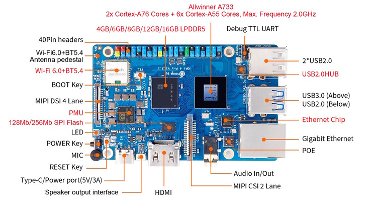 Konkurent Raspberry Pi 5 ma cztery porty USB, dostępne są również porty WiFi i Ethernet (źródło obrazu: Orange Pi)