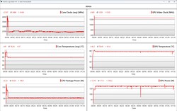 Dane CPU/GPU podczas testu warunków skrajnych