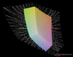 vs. Adobe RGB: 41% pokrycia