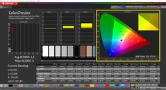 CalMAN ColorChecker (profil: AdobeRGB)