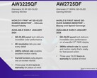Alienware AW3225QF i AW2725DF - najważniejsze informacje (Źródło: Dell/Alienware)