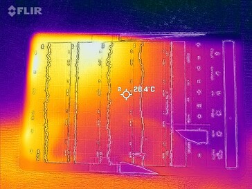 Heatmap Front