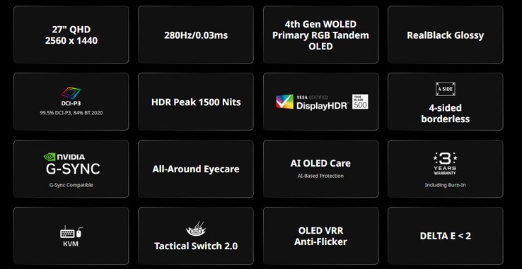 Najważniejsze cechy Gigabyte MO27Q28GR (źródło obrazu: Gigabyte)