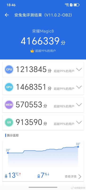 Honor Magic 8 AnTuTu v11 benchmark (źródło obrazu: Li Kun)