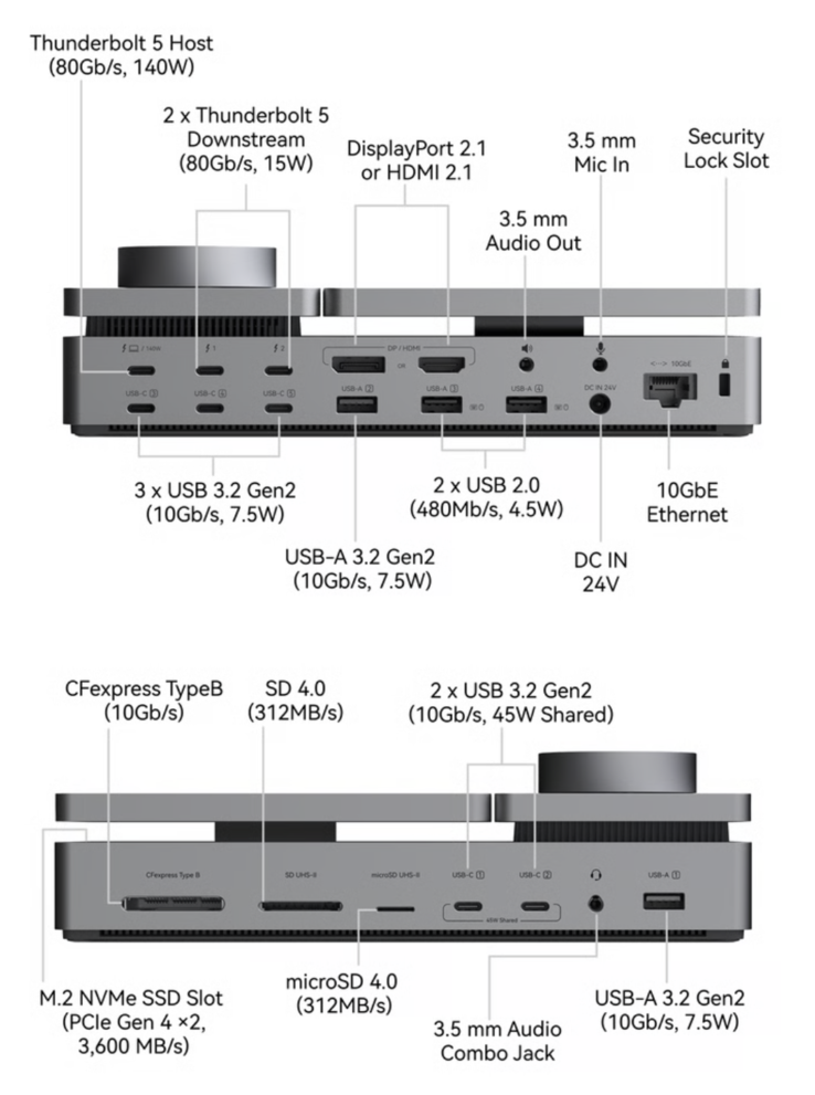 Stacja dokująca PexarBolt Ultra Thunderbolt 5 oferuje szeroki wybór portów.