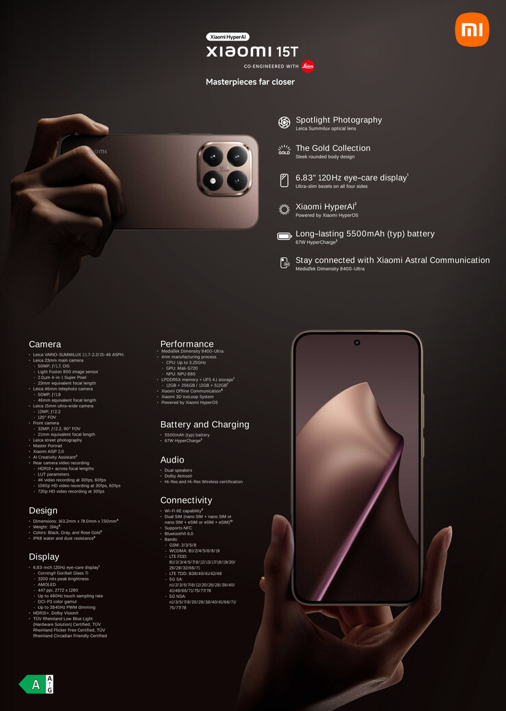 (Źródło obrazu: Xiaomi)