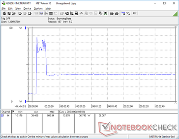 Prime95+FurMark stres zainicjowany w 10s mark