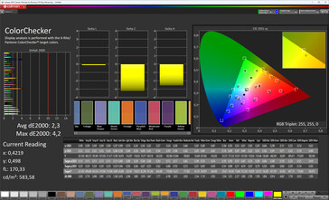 Dokładność kolorów (docelowa przestrzeń kolorów: sRGB; profil: naturalny)
