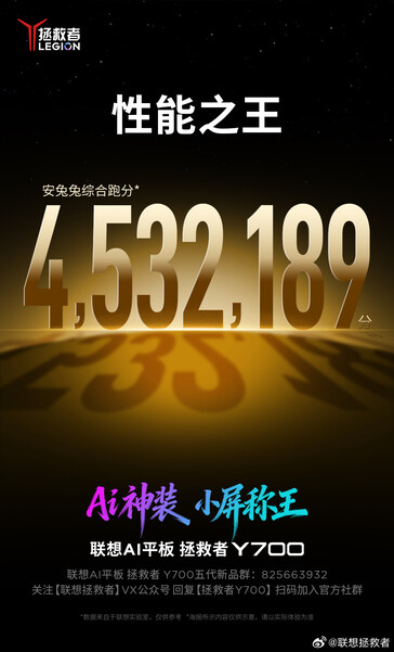 Wynik AnTuTu Legion Y700.