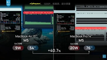 Pobór mocy i różnica wydajności między MacBookiem Air 13 M5 a MacBookiem Pro M5 w Cyberpunk 2077.