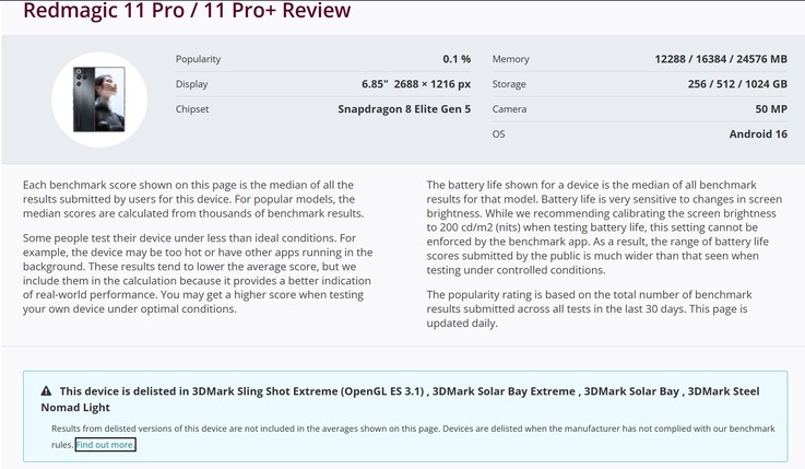 Seria RedMagic 11 Pro została usunięta z rankingów benchmarków