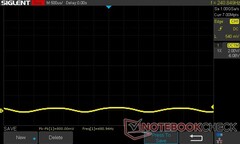 10% jasności: 480.94 Hz PWM