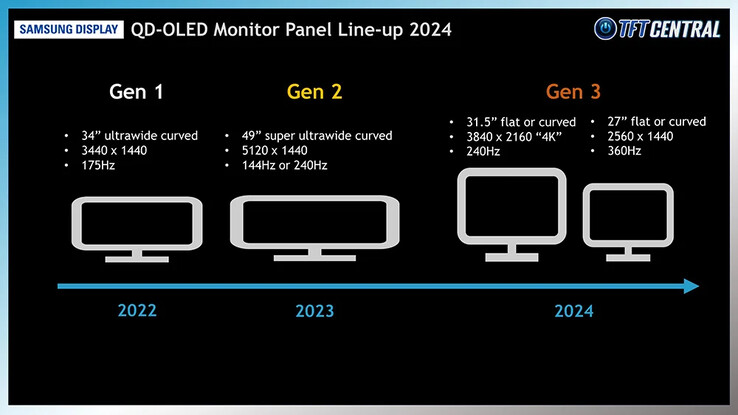 (Źródło zdjęcia: Samsung Display via TFTCentral)