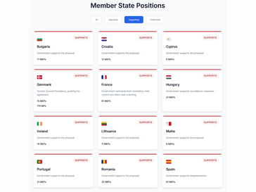 (Źródło obrazu: Fight Chat Control)