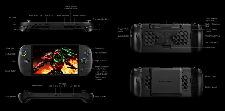 (Źródło obrazu: One-Netbook)