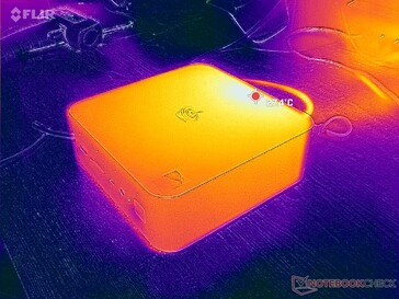 Stres Prime95+FurMark