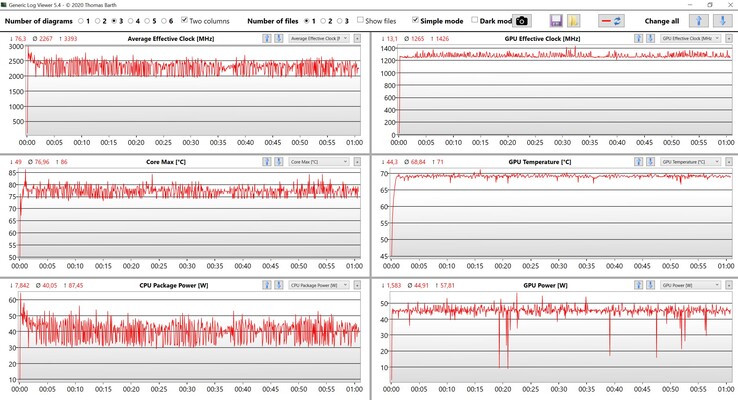 Test obciążeniowy CPU/GPU
