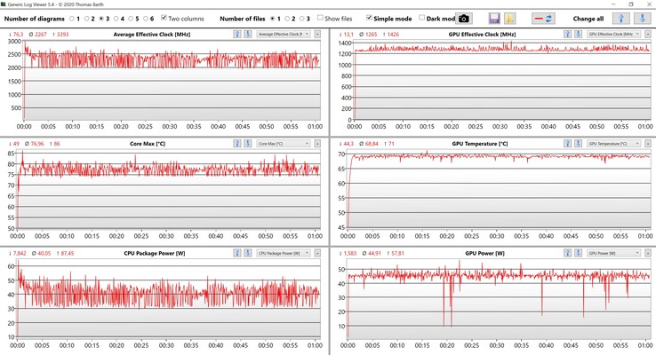 Test obciążeniowy CPU/GPU