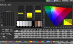 Dokładność kolorów CalMAN