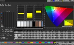 Dokładność kolorów CalMAN