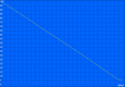 Minimalny czas działania