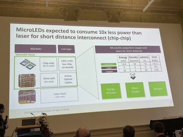 MicroLEDs sollen laut Aledia wenig Energie benötigen. Die Reichweite ist jedoch stark eingeschränkt. (Zdjęcie: Andreas Sebayang/Notebookcheck.com)