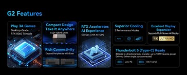 Główne zalety eGPU Morefine G2