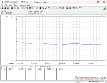 Zużycie energii w programie 3DMark 11