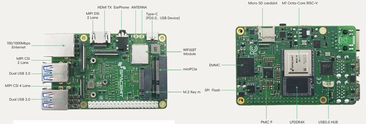 PCIe jest na pokładzie (źródło obrazu: Muse Pi)