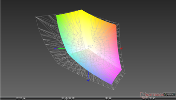 paleta barw a przestrzeń kolorów Adobe RGB