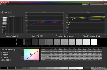 Skala szarości (tryb ekranu: naturalny, docelowa przestrzeń kolorów: sRGB)