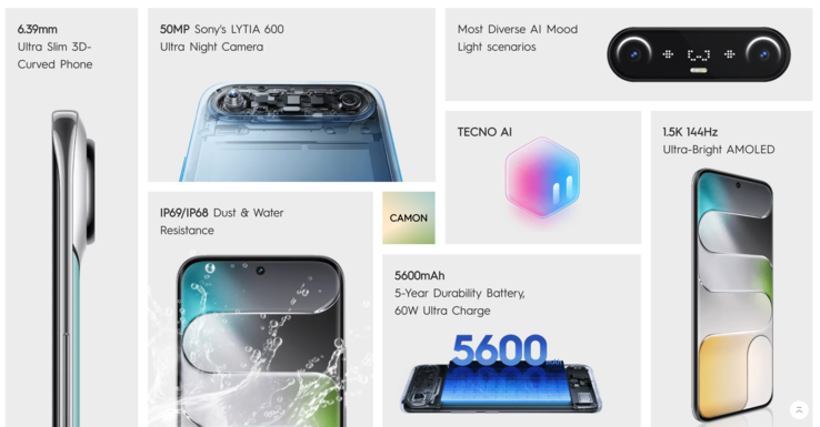 Najważniejsze cechy modelu Tecno Camon Slim