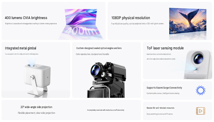 Najważniejsze cechy projektora Redmi Projector 5 (tłumaczenie maszynowe)