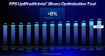 Technologia optymalizacji binarnej Intel