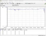 Pobór mocy naszego systemu testowego (FurMark PT, 100%)