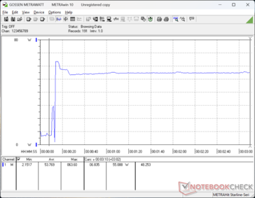 Prime95+FurMark stres zainicjowany w 10s mark