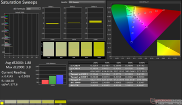 Przemiatanie nasycenia Średnia dE2000: 1,88. Maks. dE2000: 3,8