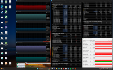 Stres Prime95+FurMark