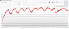 Temperatura procesora